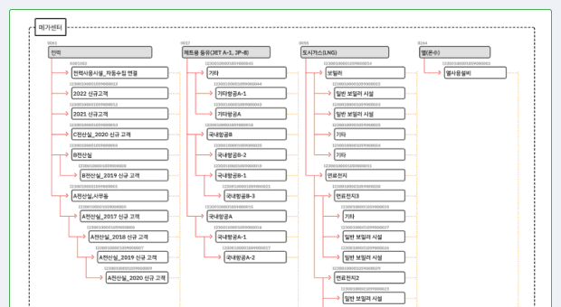 업무지원 편의성 화면 2
