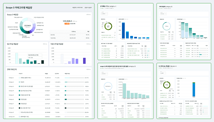 GHG 프로토콜 기반의 정확한 산정 방법